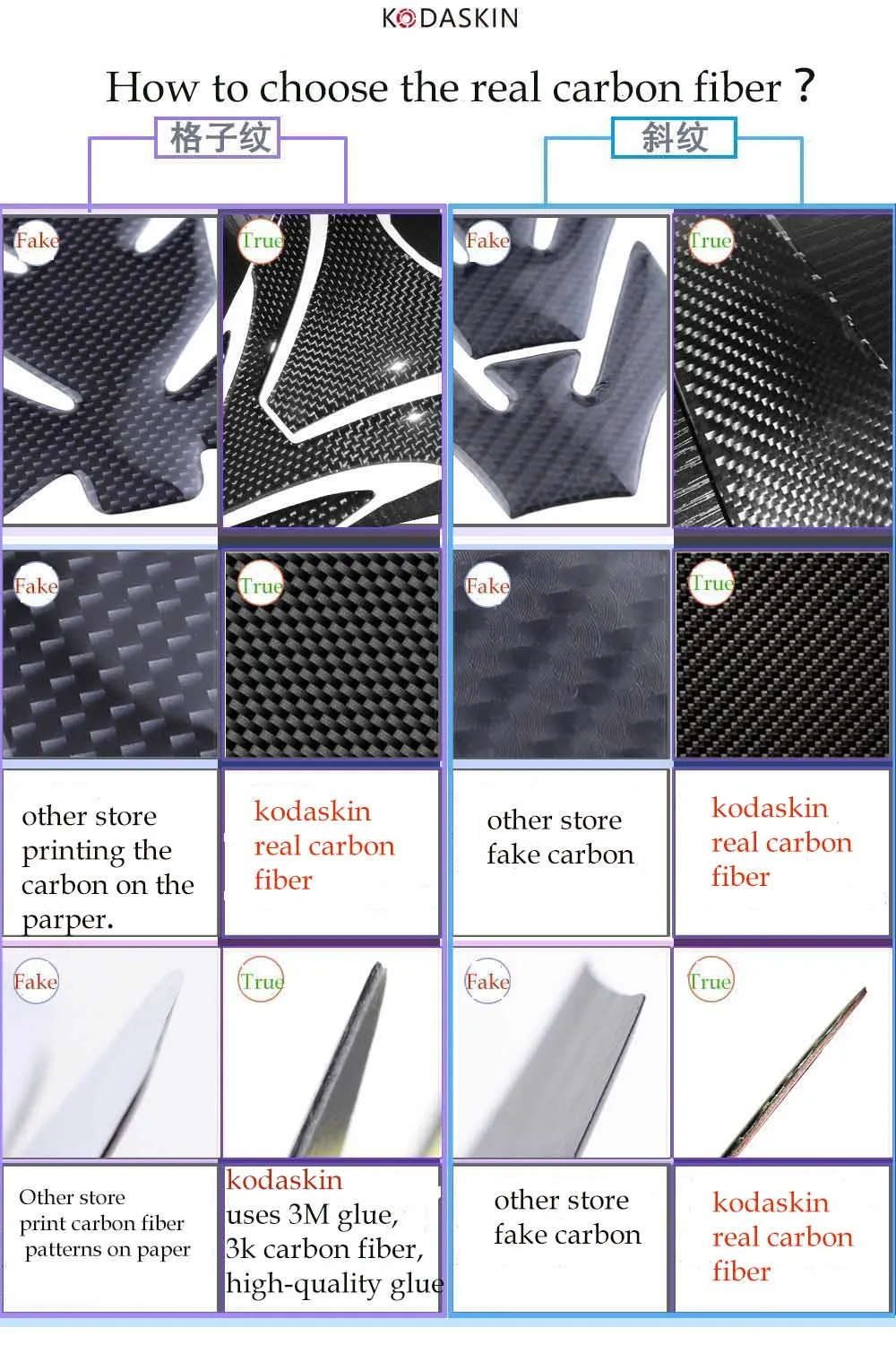 如何分辨真假碳纤