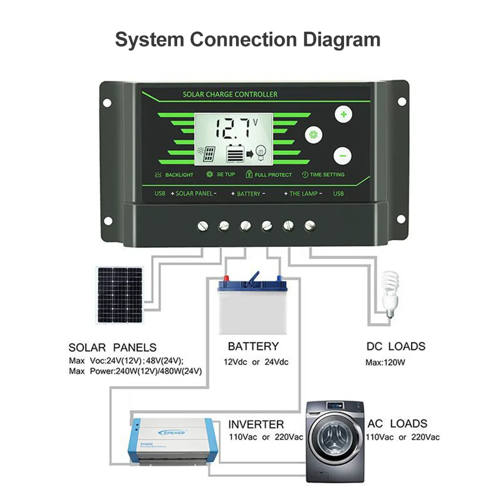 

Hot Multi-Protection Double USB Interface PWM Street Lamp Intelligent Charge Controller Portable Solar Controller 12V/24V