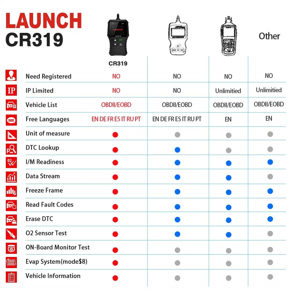 Launch X431 Creader 319 OBD2 сканер CR319 считыватель кодов автомобильный двигатель проверка света PK AD310 проверка O2 сенсор EVAP тест