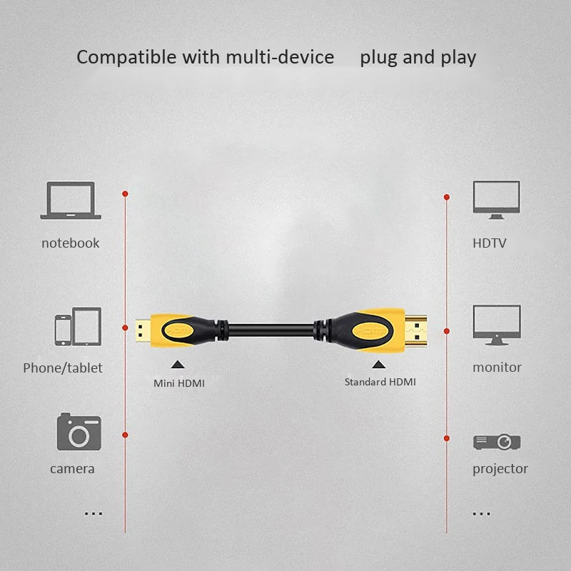 VEGGIEG мини HDMI к HDMI кабель планшет ТВ дисплей ссылка линия 3 м(2 шт