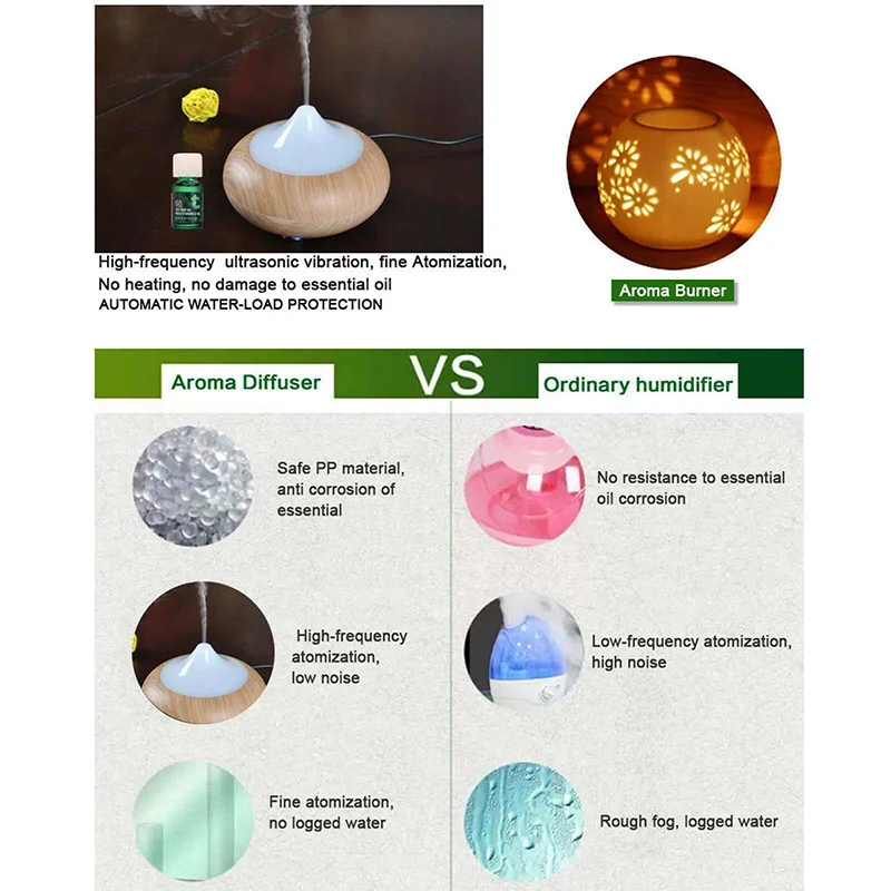 New LED 7 Colour USB Aromatherapy Lamp Mute Bedroom Office Desk Humidifier Air Purifier Ultrasonic Aroma Essential Oil Diffuser