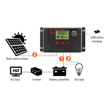 

Solar Charge Controller 10/20/30/40/50/60/80/100A Dual USB 12V/24V Auto Solar Panel Battery Charge Controller Voltage Regulator