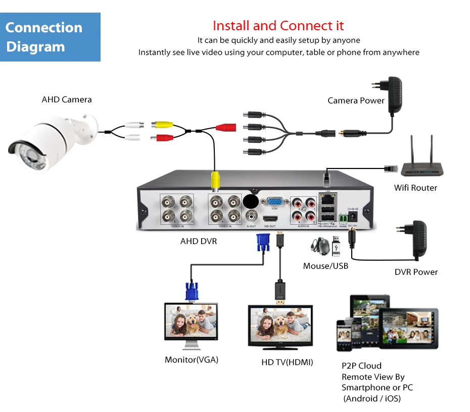 LOXCAM h.265+ 8CH 4K Ultra HD DVR рекордер 8MP CCTV система 8MP IP66 Крытый Открытый Антивандальный комплект камеры видеонаблюдения