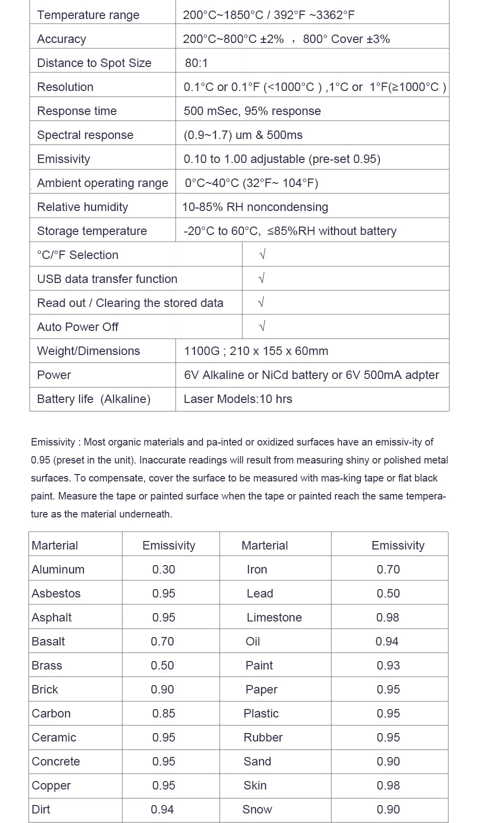 OUTEST Бесконтактный инфракрасный термометр 200-1850C(392F~ 3362F) цифровой ЖК-дисплей лазерный пирометр поверхности Температура метр
