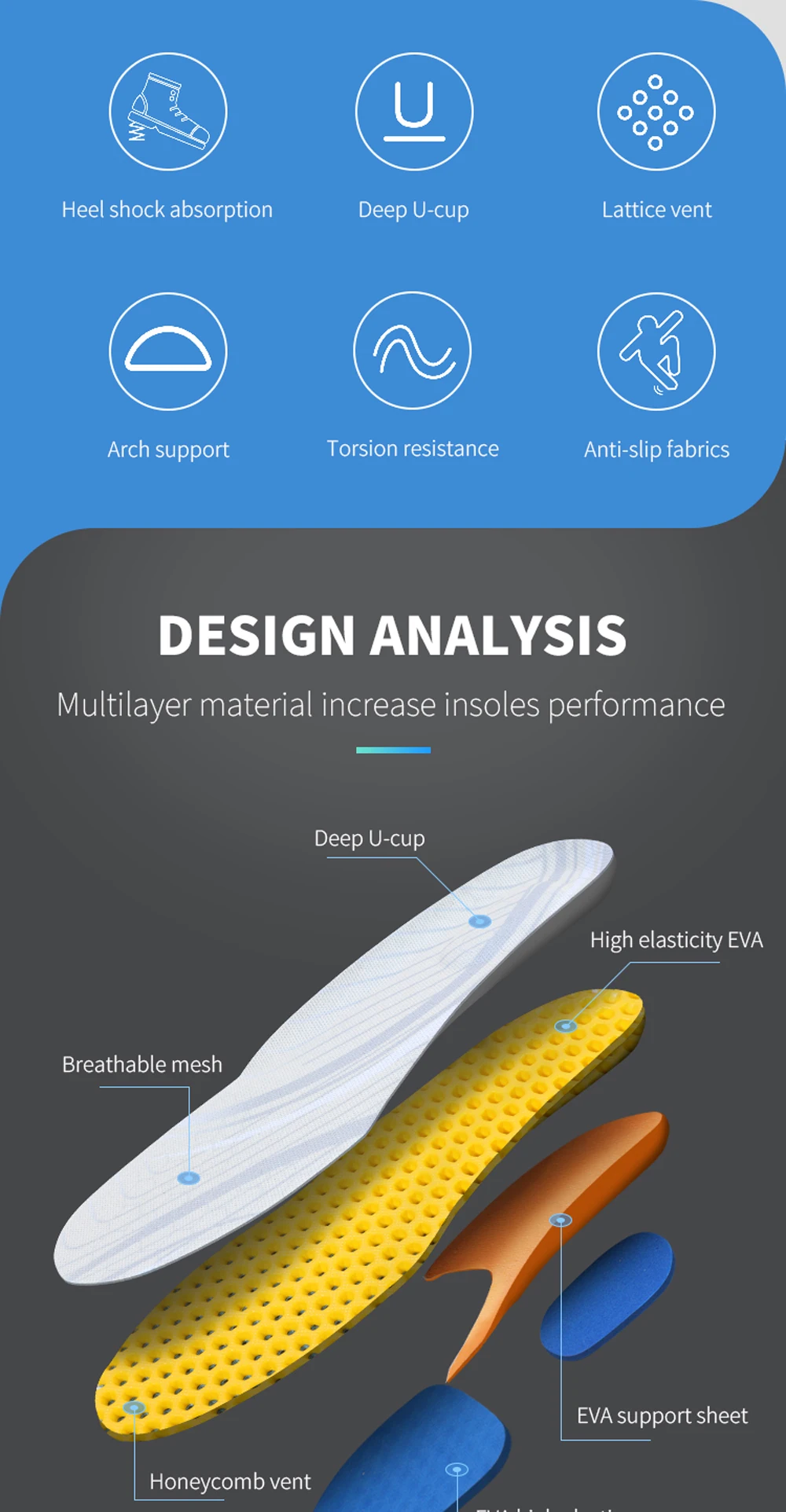 灰色蜂窝黄前掌后跟鞋垫详情页_02