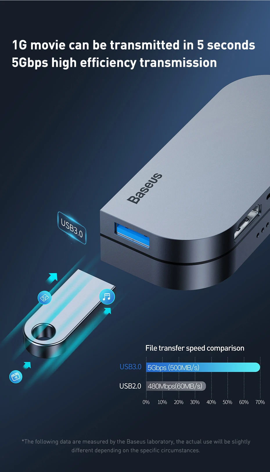 Baseus Мульти USB C концентратор к HDMI USB 3,0 type C концентратор для iPad Pro несколько портов USB-C type-C usb-концентратор, адаптер для MacBook Pro Air