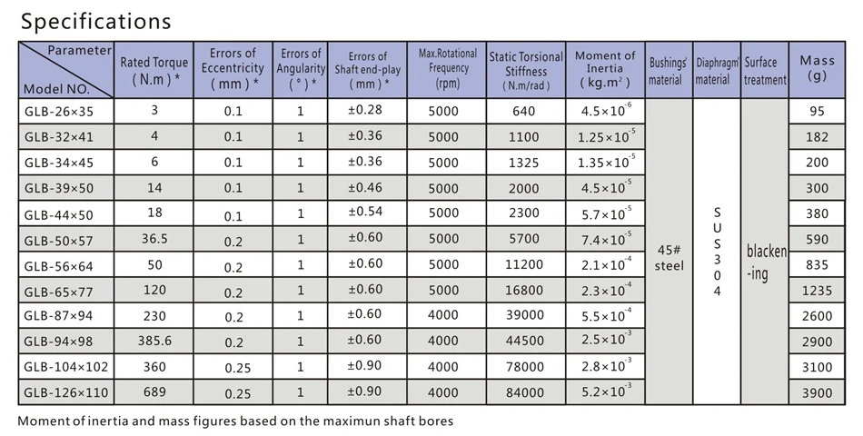 GLB 45#钢-4