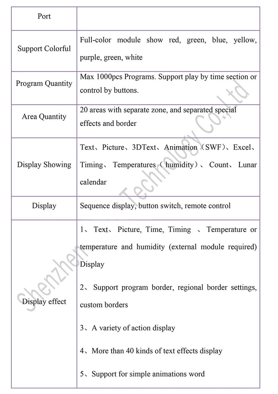 7 HD-E62 single color LED display control card