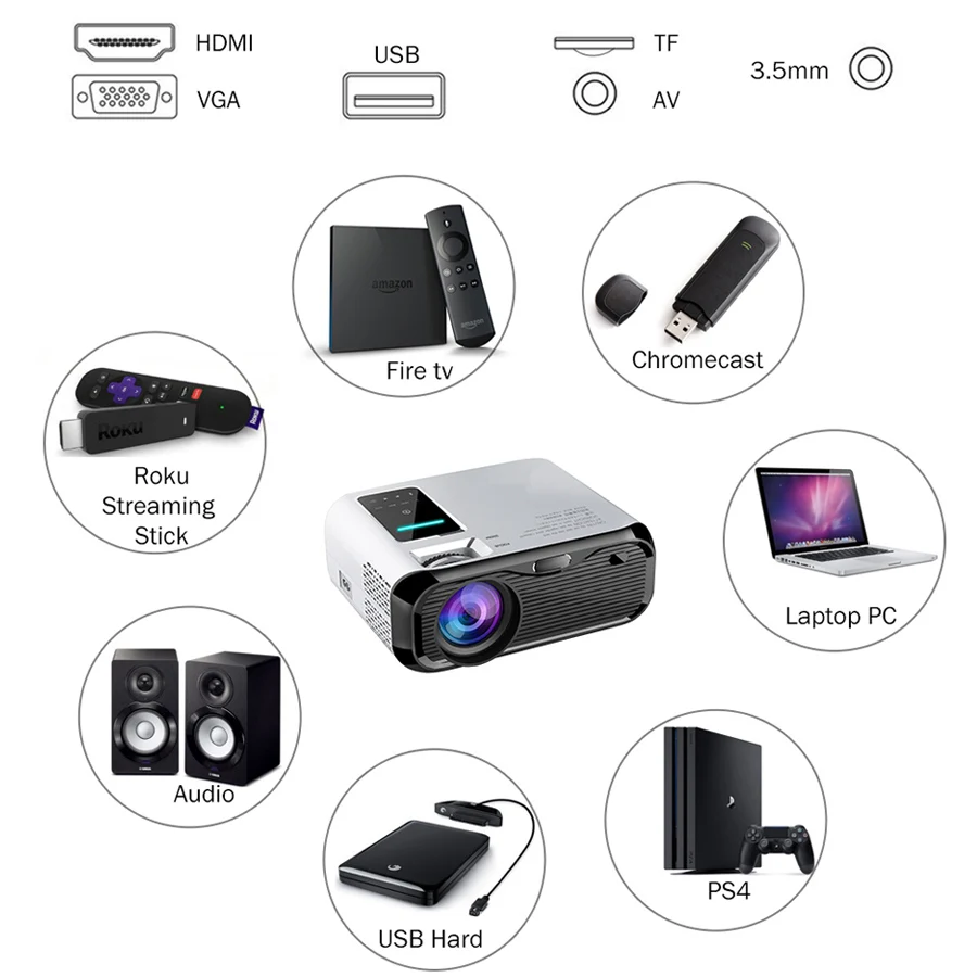 WZATCO E500 720P HD проектор 1280*800 3500 люмен домашнего кинотеатра Android 10 0 дополнительный