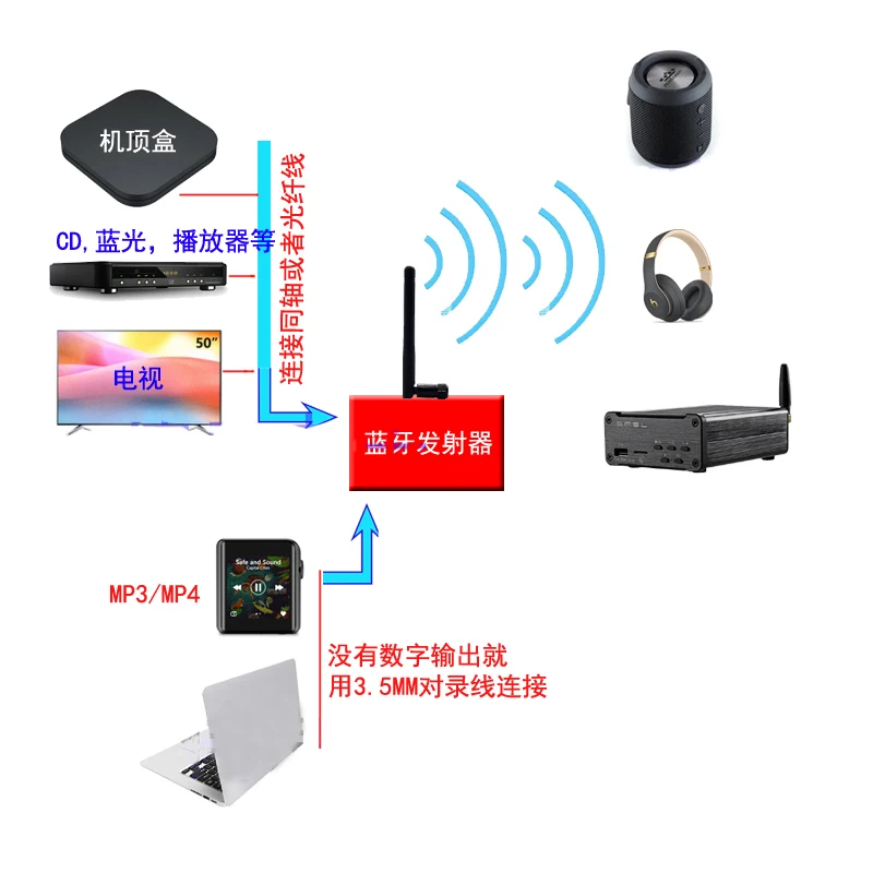 Hifi CSR8675 Bluetooth 5,0 пусковая установка для Декодер Усилитель Поддержка s Aptx HD Поддержка USB для ноутбука 3,5 мм вход