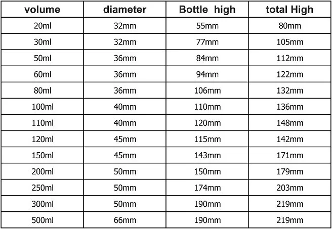 bottle size