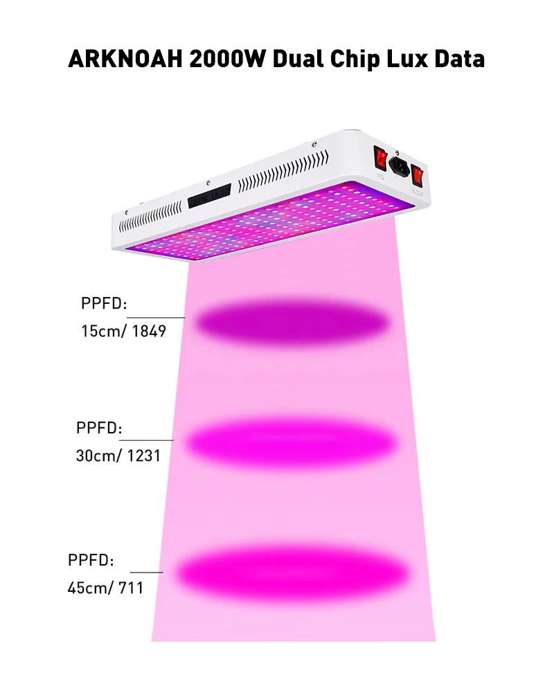 ARKNOAH светодиодный светильник для выращивания, полный спектр, 1200 Вт, 1500 Вт, 2000 Вт, двойной чип, красный/синий/УФ/ИК, лампы для выращивания растений в помещении, VEG BLOOM