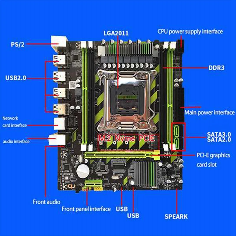 Рисунок 3 - Набор материнской платы X79 Xeon E5 2640