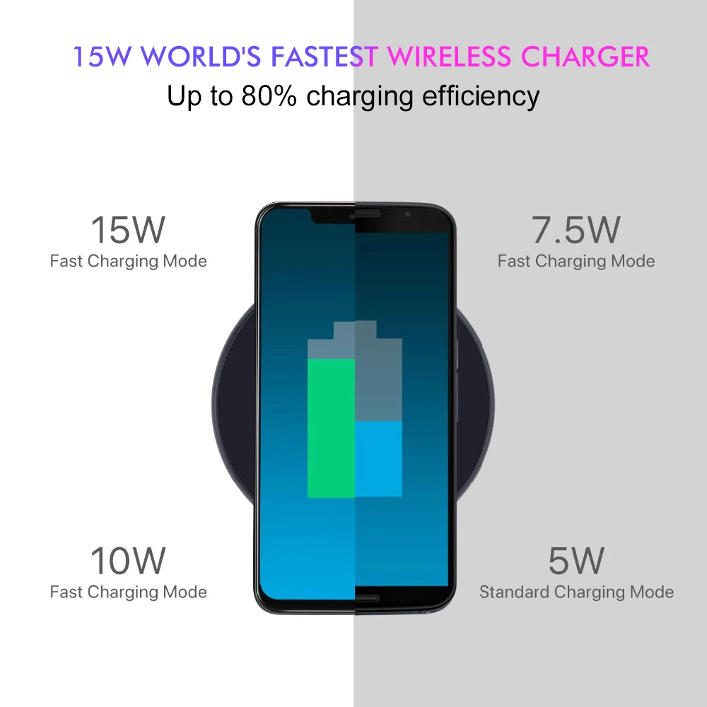 Зеркало 10 Вт Быстрое беспроводное зарядное устройство QI для Xiaomi Mi9 samsung S10 Plus S9 Note 10 9 huawei P30 Pro mate 20 iPhone XR X XS Max 8