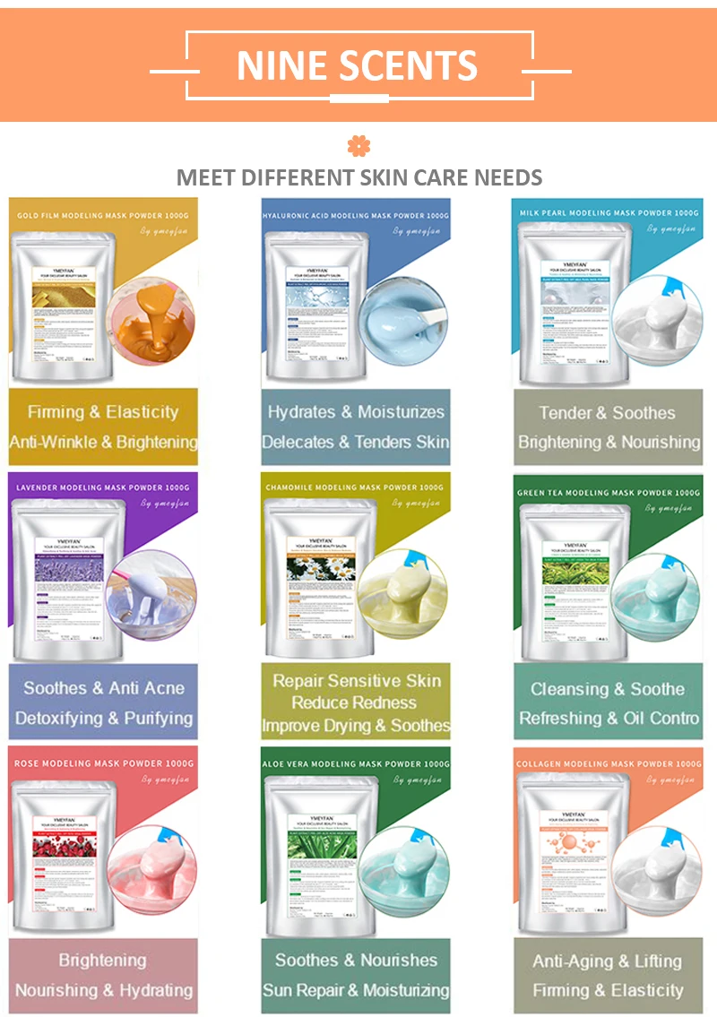 Рисунок 3 - Оптовая продажа, маска для моделирования