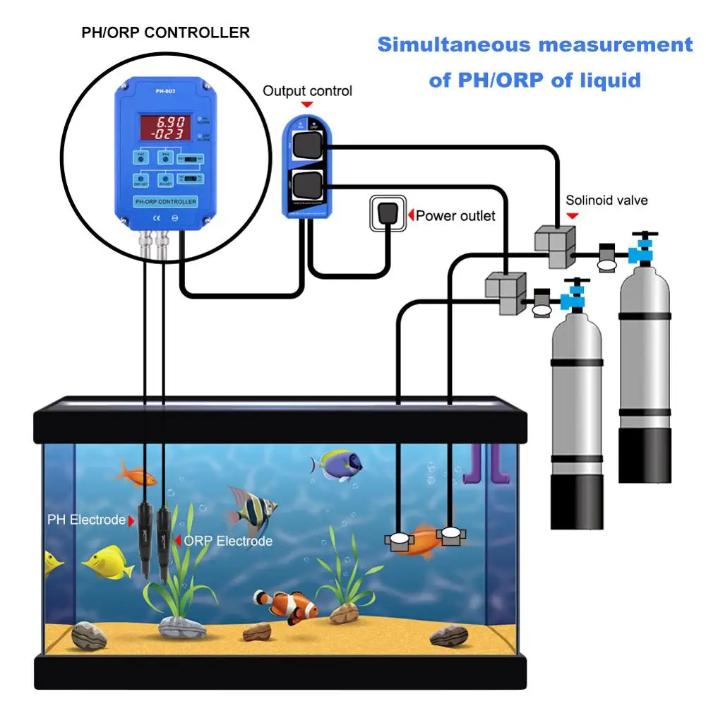 Yieryi цифровой рН ОВП Redox 2 в 1 Управление Лер монитор выход мощность управление электрод зонд BNC для аквариум для гидропоники растений