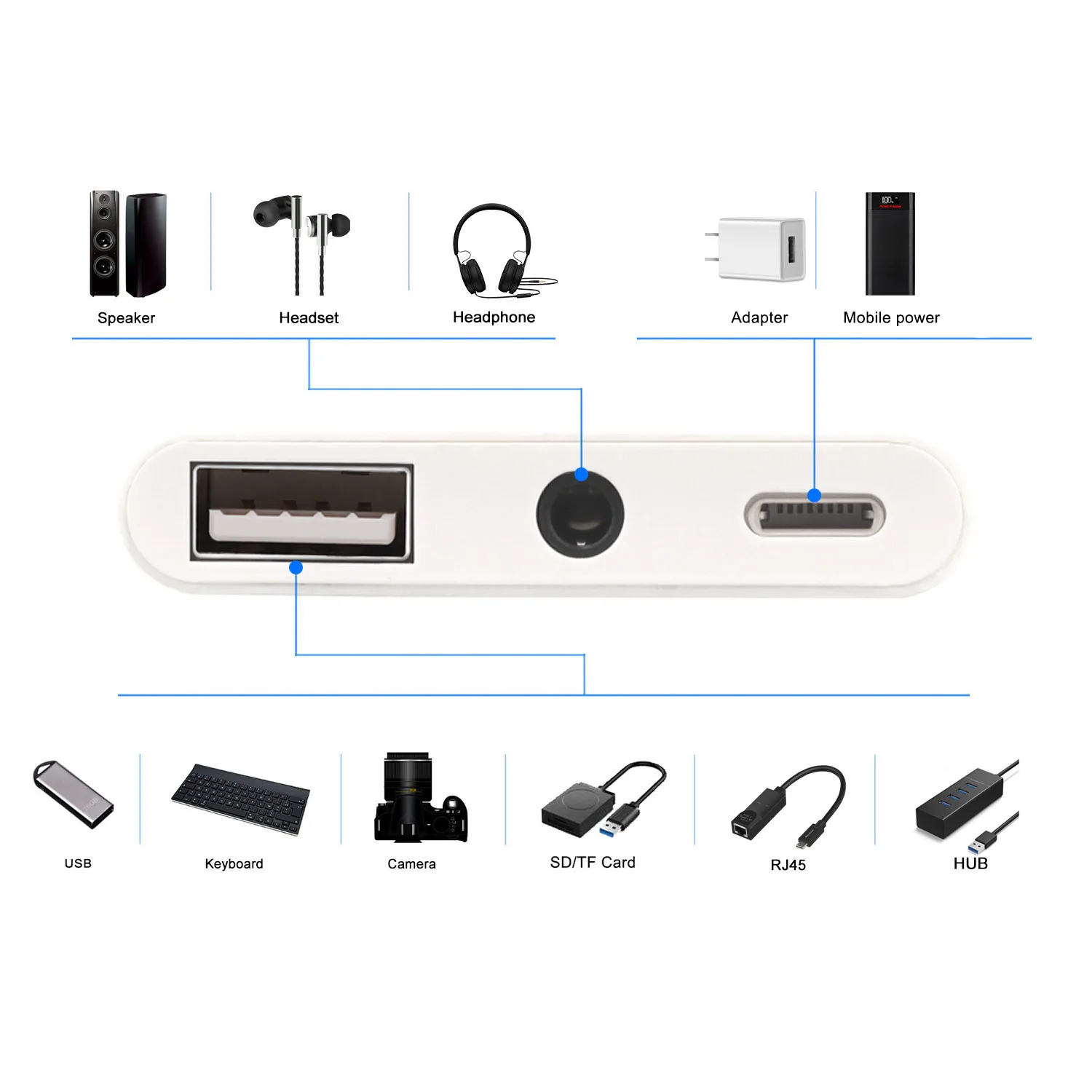 OTG Adapter For Lightning To USB 3 Camera Reader With 3 5mm Headphone Jack Connection Kits Data Sync For iPhone 12 X XR XS 8 7