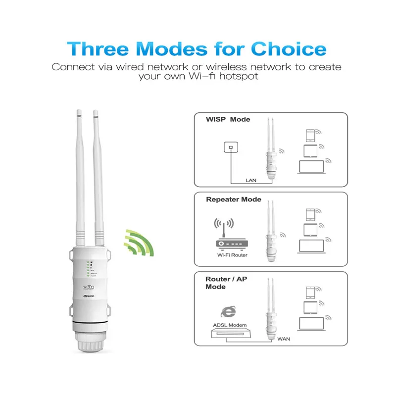 AC600 27dBm Wifi удлинитель высокой мощности наружный ретранслятор Wifi 2,4G/150 Мбит/с+ 5 ГГц/433 Мбит/с Wifi маршрутизатор с WISP США/ЕС/Великобритания/AU Plug
