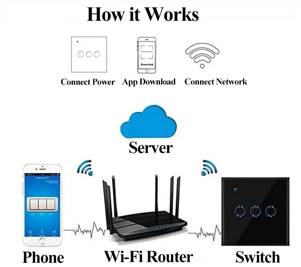 WiFi диммер, умный дом беспроводной настенный сенсорный таймер, светильник со стеклянной панелью, работает с Amazon Alexa Google Home EU US