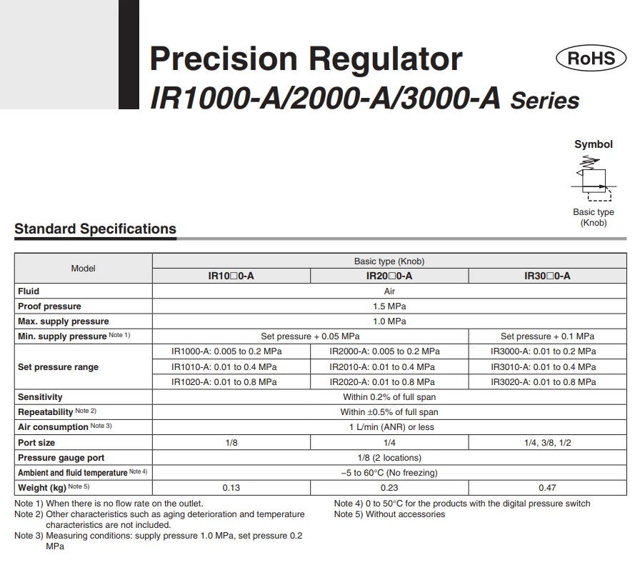 ИК IR1000-01 BG SMC Прецизионный регулятор давления воздуха Редуктор клапан IR2000-02 BG IR2010-02 IR3000-02 BG D-M9BW