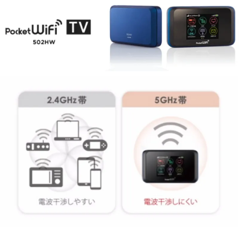 Huawei Pocket 502HW Router Portable 4g Wifi Router with Sim
