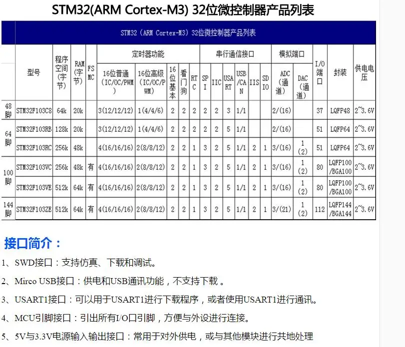 STM32F103C8T6 минимальная системная плата MCU основная плата STM32 ARM 5 шт./партия