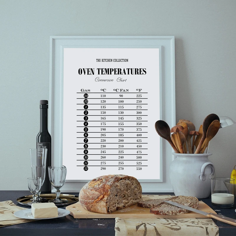 Kitchen-Decor-Print-Wall-Art-Kitchen-Cooking-Conversions-Chart-Canvas-Painting-Measurements-Sheet-Poster-Wife-Gift (1)