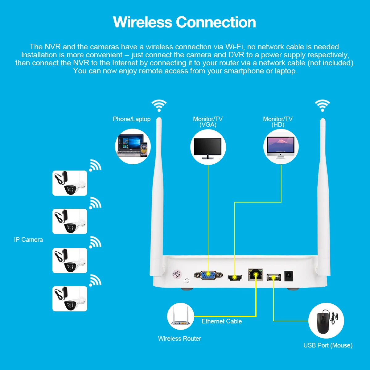 Floureon 4CH беспроводной CCTV 1080P DVR комплект открытый wi-fi/WLAN 720P 1.0MP IP камера безопасный видеорегистратор система NVR EU