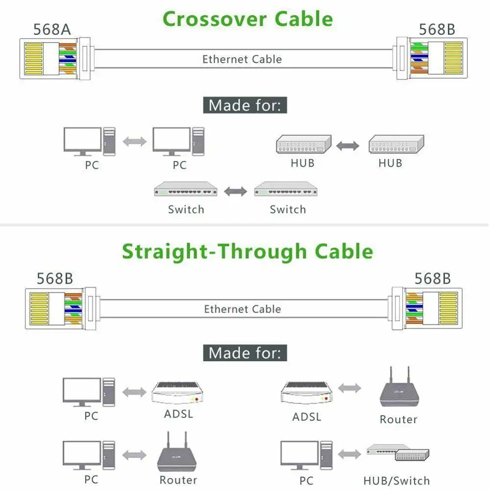 UGREEN Cat6 Cat 5e Разъем Экранированный обжимной RJ45 8P8C STP Ethernet сетевой разъем|Кабели