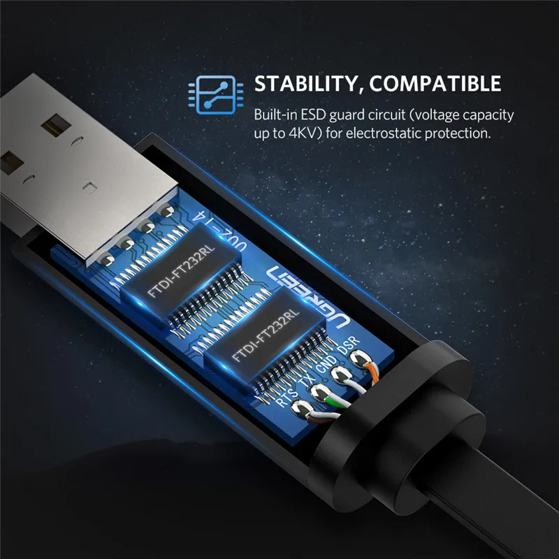 Ugreen USB к RJ45 консольный кабель RS232 последовательный адаптер для маршрутизатора 1 5 м