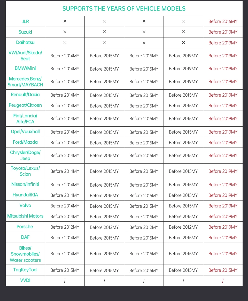 SVCI 2020 Обложка V2014 V2015 V2018 полная версия без ограничений Abrite Commander 21 программное