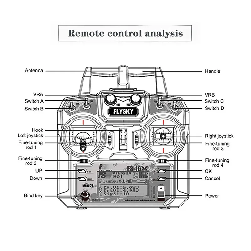 TCMMRC Metsaema215 , Remote control analysis Antenna Handle VRA VRB Switch A Switch C Switch B