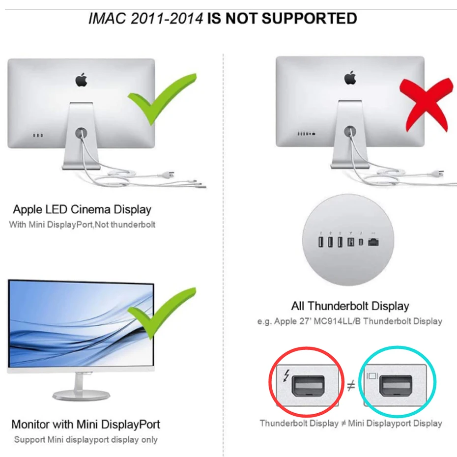 HDMI to Mini Displayport converter 4K 