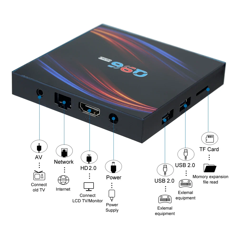 Q Tv Box Android Player, Android Tv Set Q Box, Q96 Android Tv Box