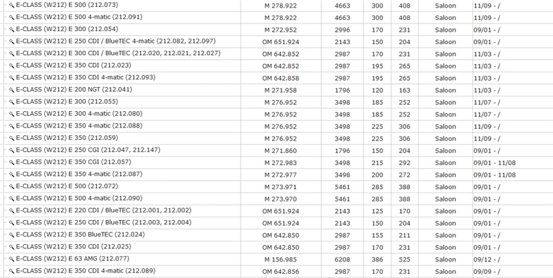 Для Mercedes Benz S211 WS212 A207 E240 320 200 220 270 280 350 500 T CDI GDI E63 AMG задний стержень стойки стабилизатора Link 2043200489