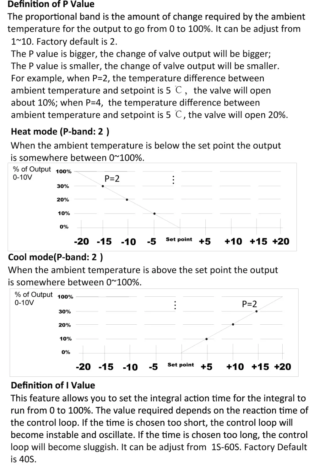 Sistema inteligente de controle de temperatura