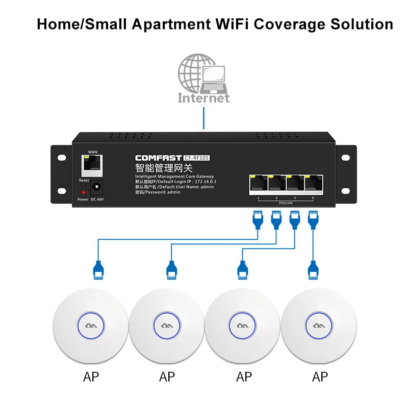 Hotel Home Wifi Cover Seamless Wifi Manage Router 4pc 300Mbps indoor Access Point AP + 1 RF105 4Port Poe AC Router load Balance wifi repeater wireless signal booster