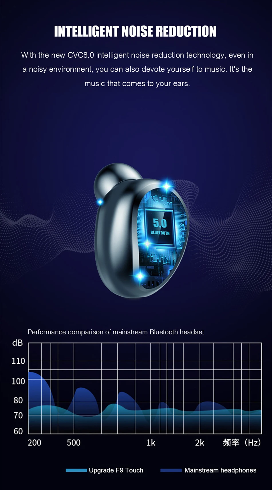 TWS Беспроводные Bluetooth 5,0 наушники HIFI мини наушники-вкладыши стерео спортивные наушники для IOS Android смартфонов 2000 мАч