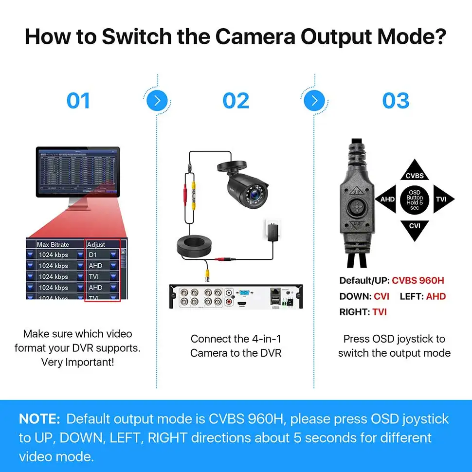 ZOSI 2.0MP 1080p Outdoor Indoor Security Camera 4-in-1 TVI/CVI/AHD/CVBS CCTV Camera For analog Home Surveillance DVR System 6