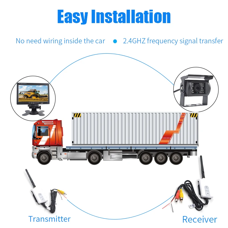Wireless AV Transmitter and Receiver For RV Truck Trailer Bus Video Monitor Truck Reversing Rear View Backup Camera rear camera rear view camera video transmitter receiver