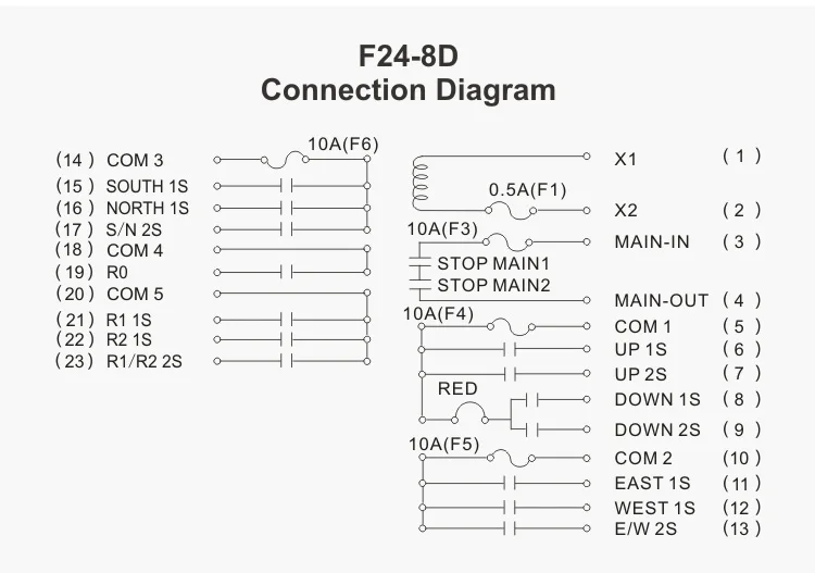 Telecrane UTING F24-8D 8 кнопок двойной скоростной кран промышленный пульт дистанционного управления VHF310-331Mhz 65-440 В