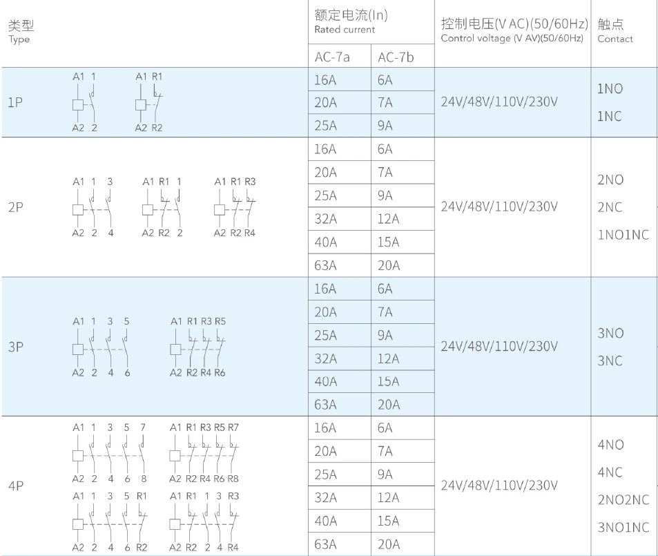 63A 4NO 4NC 2NO2NC 3NO1NC Uso da