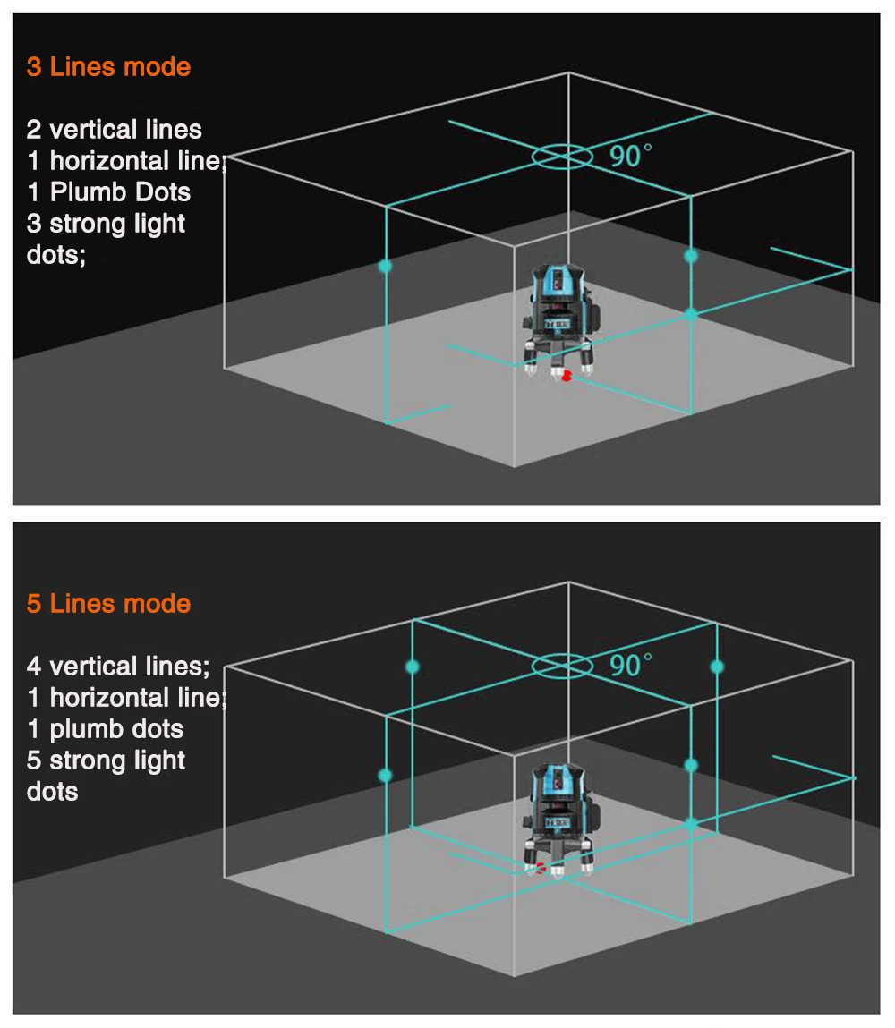 5 линий, 6 точек, зеленый лазерный уровень, регулировка 360 градусов, высокая видимость, самонивелирующийся горизонтальный и вертикальный