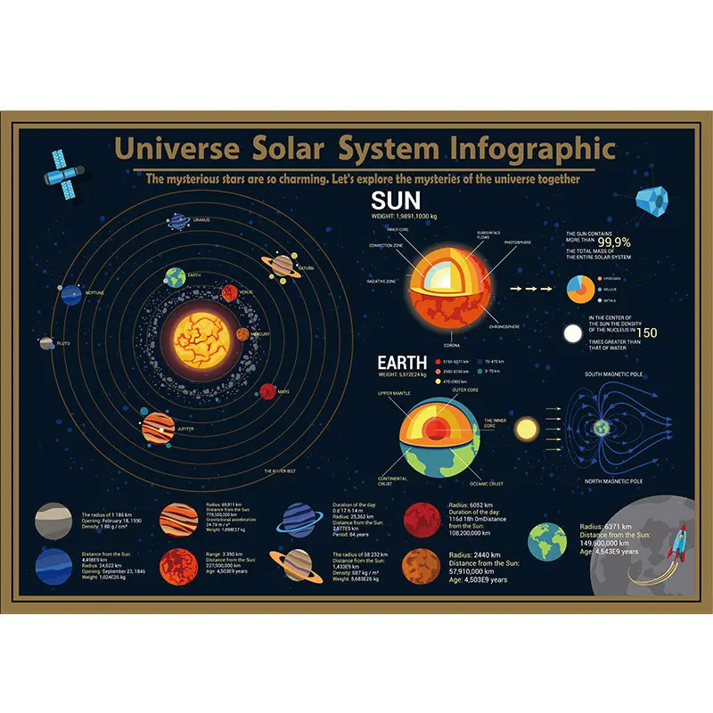 

Sratch Map Black Gold Scraper Map Solar System Universe Science and Geography Teaching Tool Wall Chart Home Decoration Painting