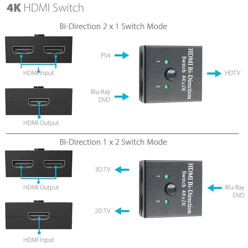 2x1 1x2 UHD 4K Би направление HDMI 2,0 переключатель сплиттер концентратор HDCP 3D