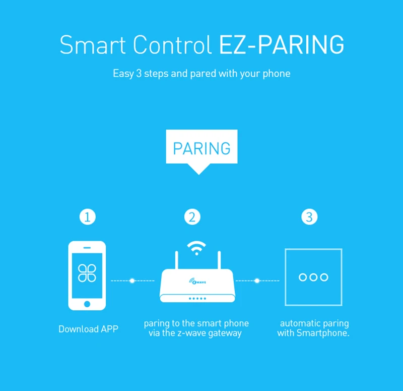 NEO COOLCAM 4 шт./лот Z-wave Plus 3 банды ЕС 868,4 МГц настенный выключатель света для домашней автоматизации настенный выключатель света сенсорный контроль