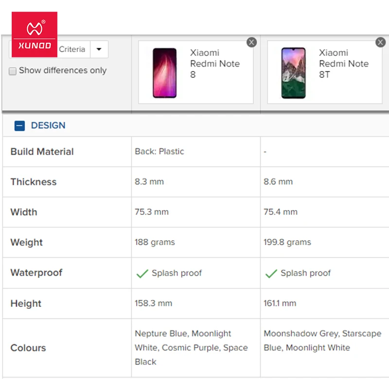 Чехол Shookproof для Redmi Note 8 T, защитный чехол, подушка безопасности, бампер, кольцо, задняя крышка, прозрачный корпус для Xiaomi Redmi Note 8
