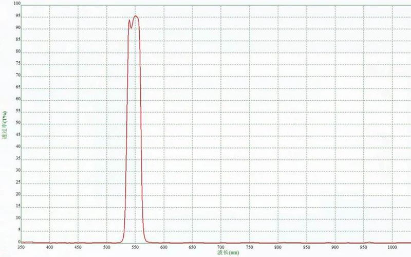 Оптический узкий полосовой фильтр с центральной длиной волны 550nm пиковый фильтр NBPF фильтры для пропуска
