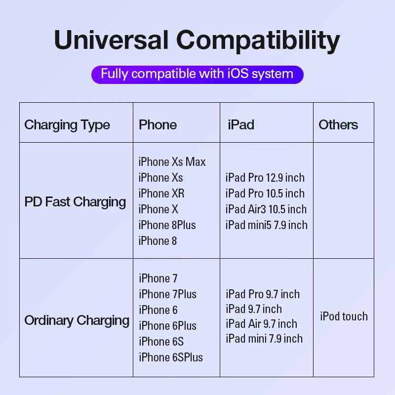 Coolreall PD USB C to Lightning Cable Fast Charging 36W MFi Certified C94 For iPhone X XS XR 8Plus MAX iPad Pro Macbook USB Cord