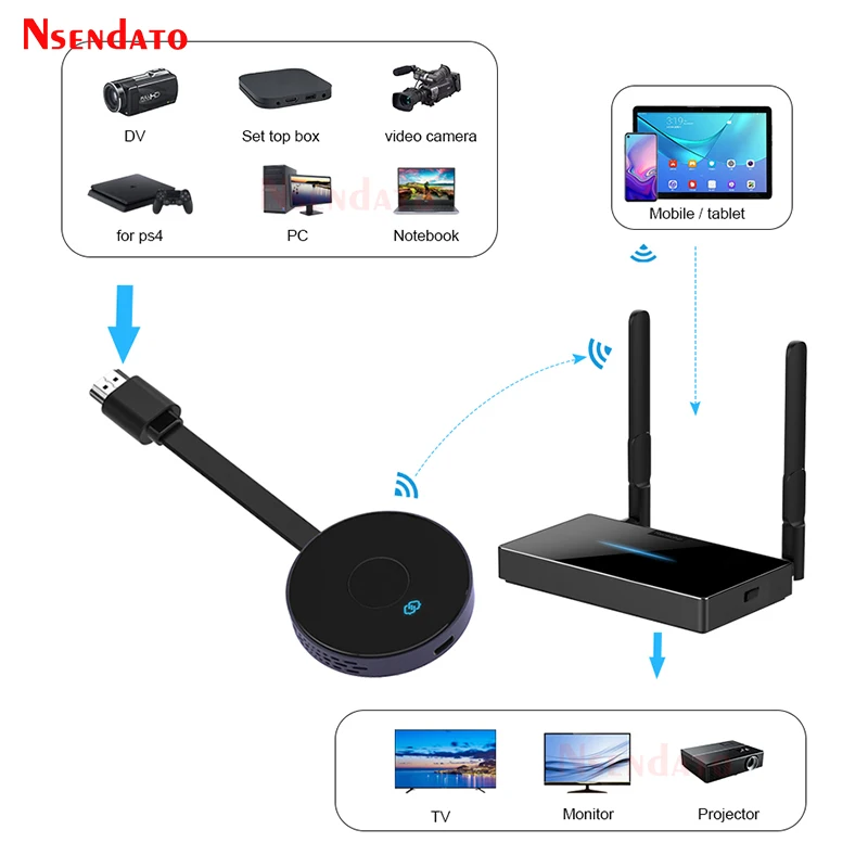 50m Wireless Hdmi-compatible Video 